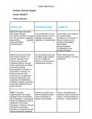 TAREA MACRO #3 Generalidades