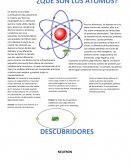 PIA Quimica. NEUTRON