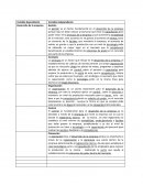 Variable dependiente Variable independiente