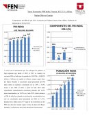 PIB en India, y otras potencias