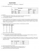 Tasa de actividad (referida a población total) y tasas específicas de las mujeres y de los varones. c) Tasa de desempleo total y las tasas de desempleo masculino y femenino.