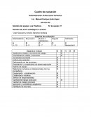 Cuadro de evaluación Administración de Recursos Humanos
