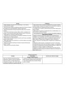 Relaciones entre colegas