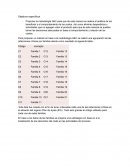 Objetivos especificos. Proponer la metodología ABC