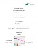 Tarea en equipo N.3 “Aplicación de la Técnica SCAMPER”