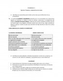 EVIDENCIA 3: Ejercicio Creación y desarrollo de la marca