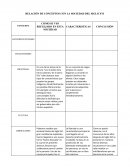 RELACIÓN DE CONCEPTOS CON LA SOCIEDAD DEL SIGLO XVI