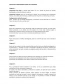 Composición del hogar