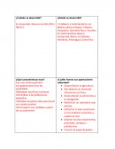 Culturas de Nuestro País