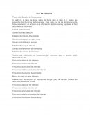TALLER UNIDAD 2.1 Tema: distribución de frecuencias