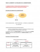 TEMA 3 EL AMBIENTE Y SU INFLUENCIA EN LA ADMINISTRACIÓN