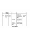 Diagnosticos potenciales