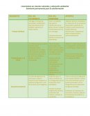 Licenciatura en ciencias naturales y educación ambiental Seminario permanente para la autoformación
