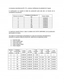 Analizando razones de producto total