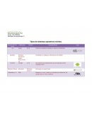 Tipos de sistemas operativos móviles