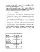 L Balance de dos años consecutivos (20X1 y 20X2) y la Cuenta de Resultados (PP y GG) del año 20X2 de la empresa Oficon, S.A, dedicada a la producción y comercialización de materiales de oficina.