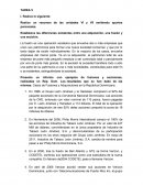 Contabilidad adquisición, una fusión y una escisión.