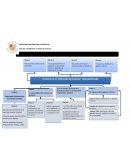 Proyecto, árbol de problemas.