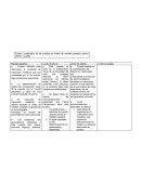 Cuadro comparativo de las pruebas de límites de metales pesados, plomo, selenio y sulfato