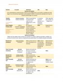 El inventario no se convierte fácilmente a efectivo
