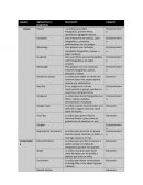 Para platicar con mi familia mandarles fotografías y videos, o algún contacto.