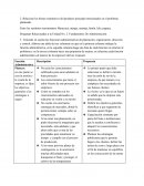 Fundamentos de gestión integral