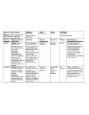 Carta descriptiva para manejo de bulliyng