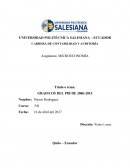 ECUADOR PIB EN MILLONES DE USD 2006-2015 MANUFACTURA