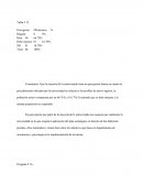 Tabla # 15 Percepción #Profesores %