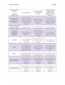 Decisiones sobre la profesión