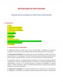 METODOLOGÍA DE INVESTIGACIÓN ESQUEMA PARA EL DESARROLLO DE PROYECTOS DE INVESTIGACIÓN