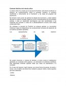 Contexto histórico de la teoría critica