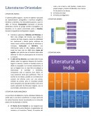 Literatura universal. LITERATURA EGIPCIA. LITERATURA ASIRO-BABILÓNICA