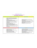 Filosofia Análisis del FODA.