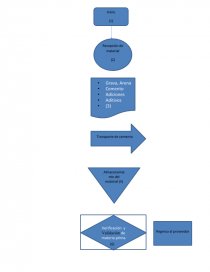 Descripción de Diagrama de procesos. Página 1