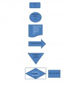Descripción de Diagrama de procesos