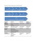 Trabajo Social - Línea histórica y cuadro de corrientes teóricas en el período 1965-1975