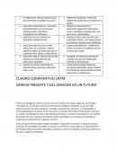 Cuadro comparativo sobre Derecho