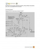 Identificación de los equipos, etiquetas de entrada y salida, señales e instrumentos junto, con su funcionalidad dentro del proceso