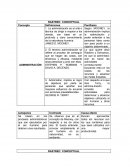 Rastreo conceptual de la administración