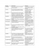Trabajo conceptos organizacion chilena republica