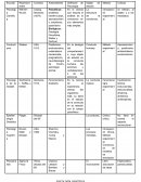 Introduccion a la psicologia/Escuelas