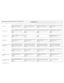 Rubrica para evaluar un proyecto