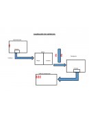 Localización de extintores