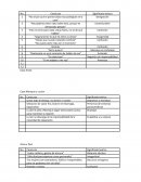 Conductas y significados teoricos