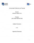 Analisis financiero es distinguir y separar las partes de un todo para llegar a conocer sus elementos y principios