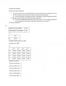 Actividad de portafolio. Ejercicios de Leyes de Mendel