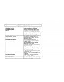 UNA NUEVA FICHA TÉCNICA DE UN SERVICIO