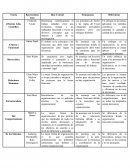 Cuadro Comparativo de las Teorías de la Organización