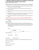 TEORIA RSPT 1Y 2 PRACTICA RSP